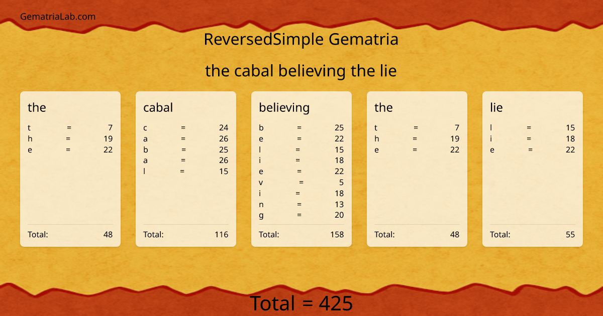 the cabal believing the lie in reversedSimple Gematria